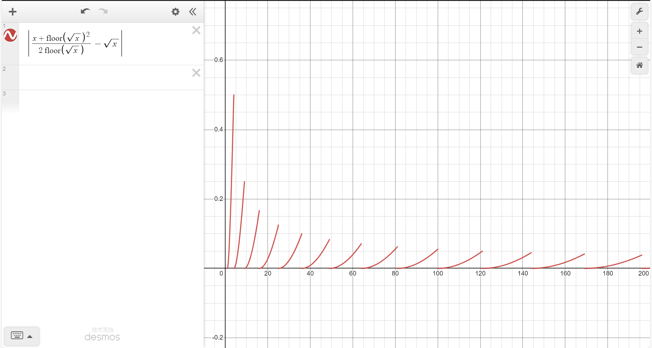 x取0~200之间的误差,当x=4,误差最大,为0.5,再往后误差不断减小,当x>36,误差始终小于0.1